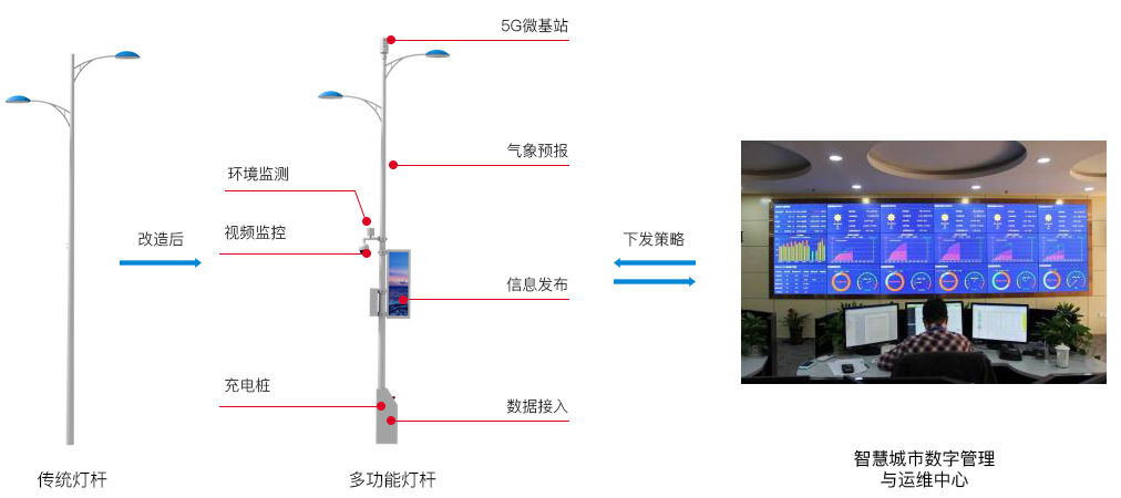 智慧路灯系统